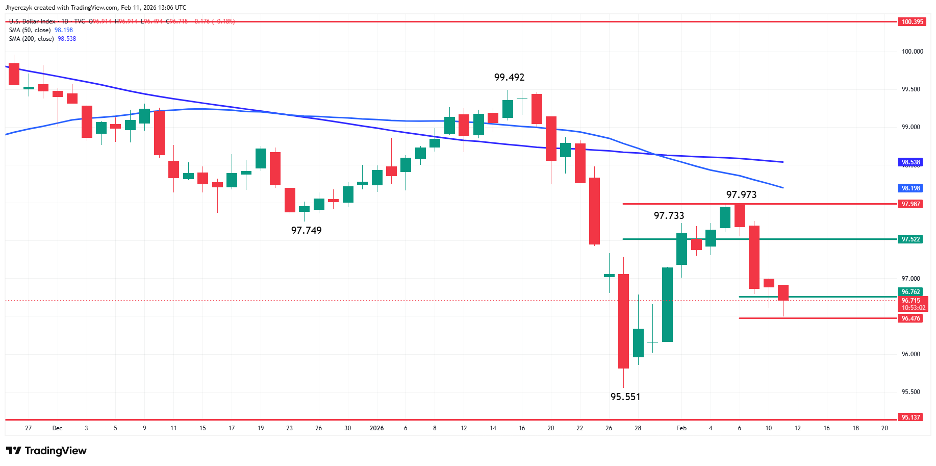 US Dollar Index (DXY) Analysis