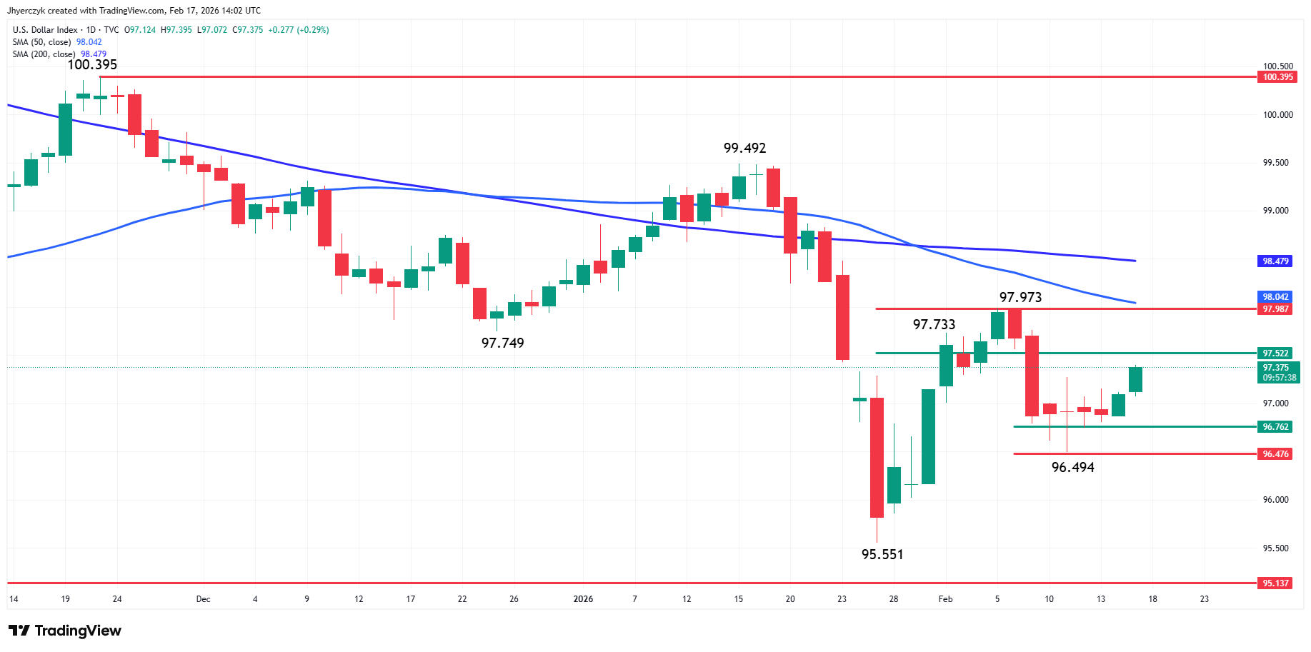 US Dollar Index (DXY) Analysis