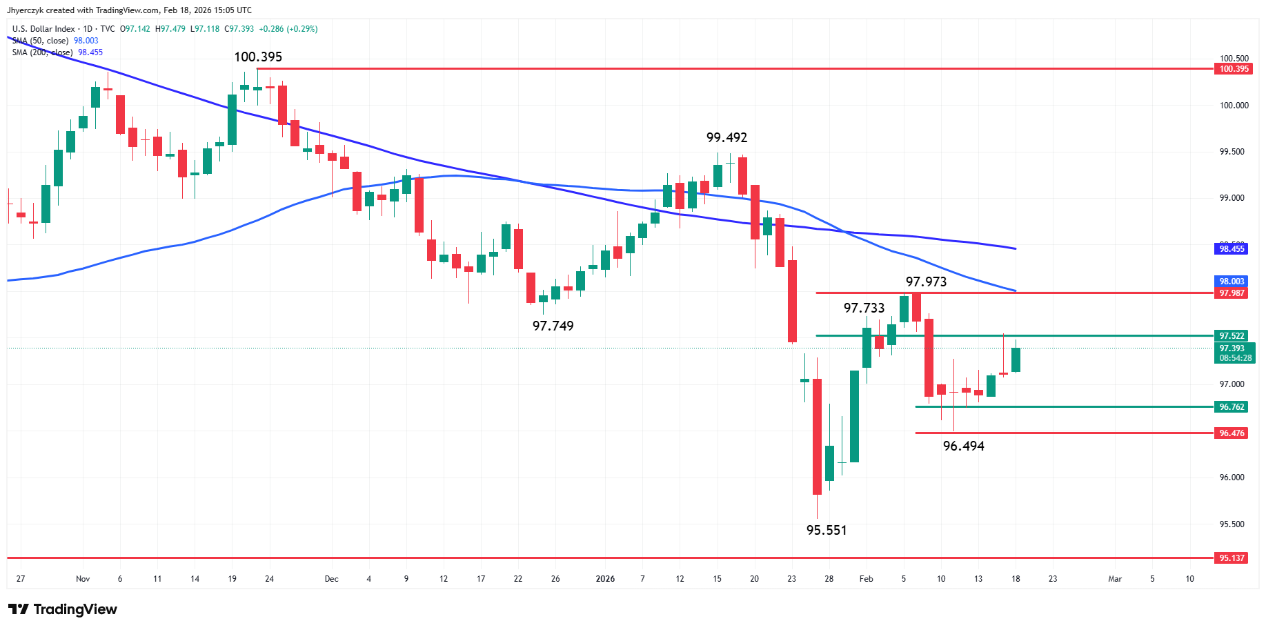 US Dollar Index (DXY) Analysis