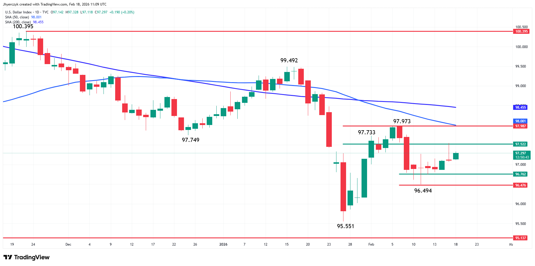 US Dollar Index (DXY) Analysis
