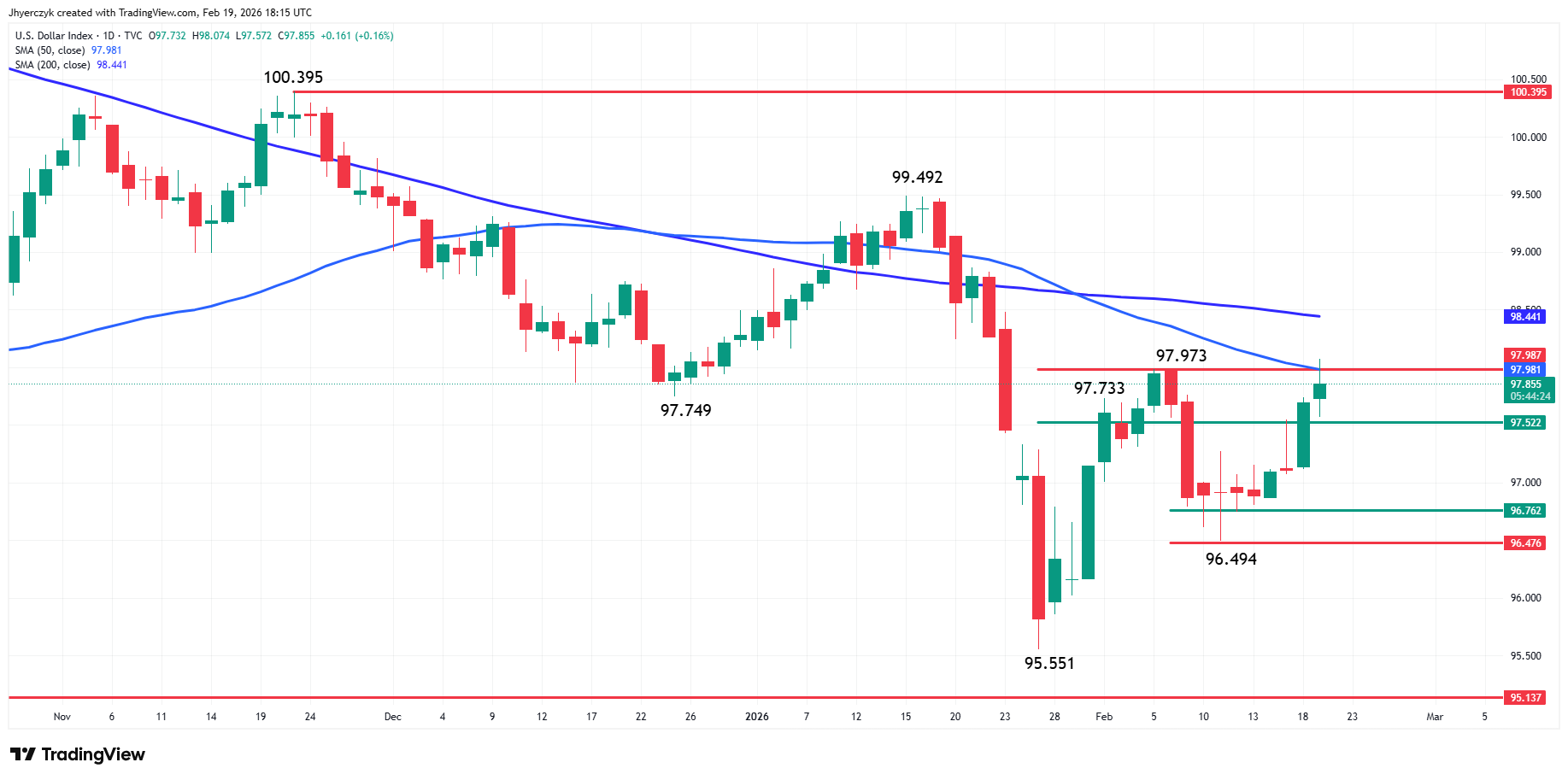 US Dollar Index (DXY) Analysis
