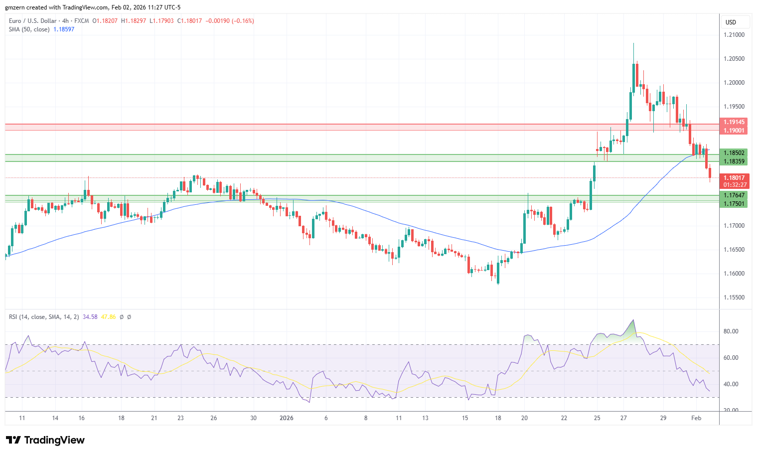 EUR/USD
