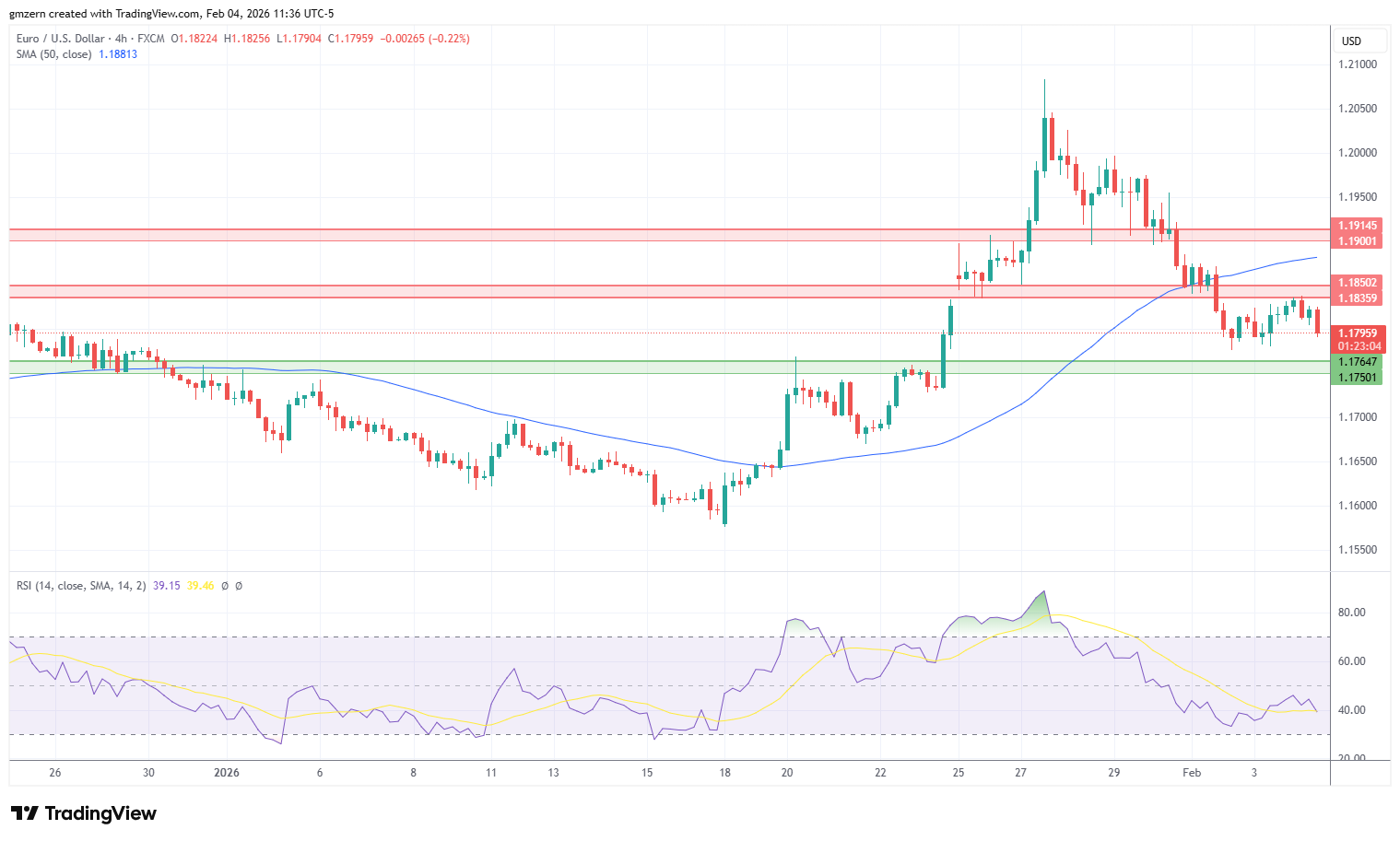 EUR/USD 040226 4h Chart