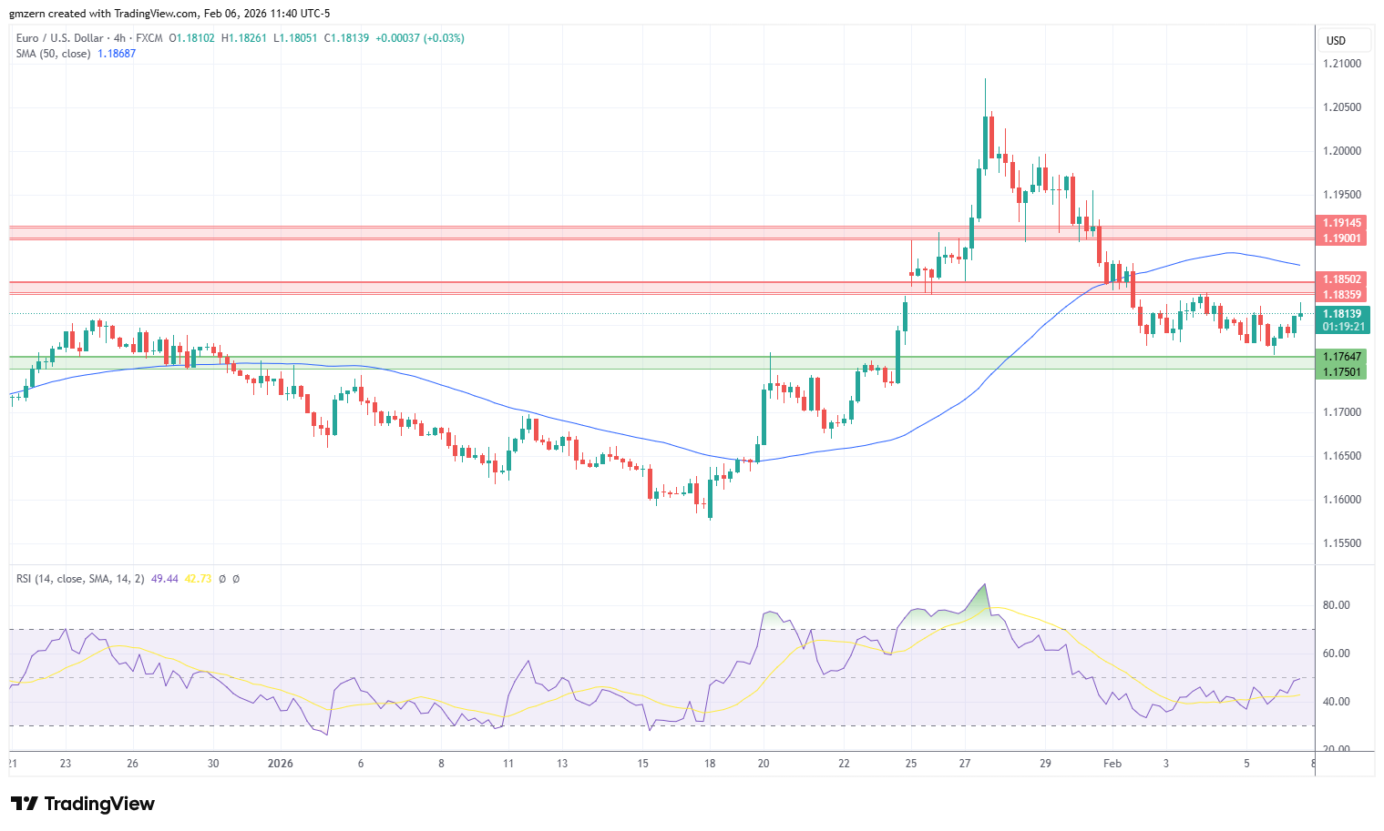 EUR/USD 060226 4h Chart
