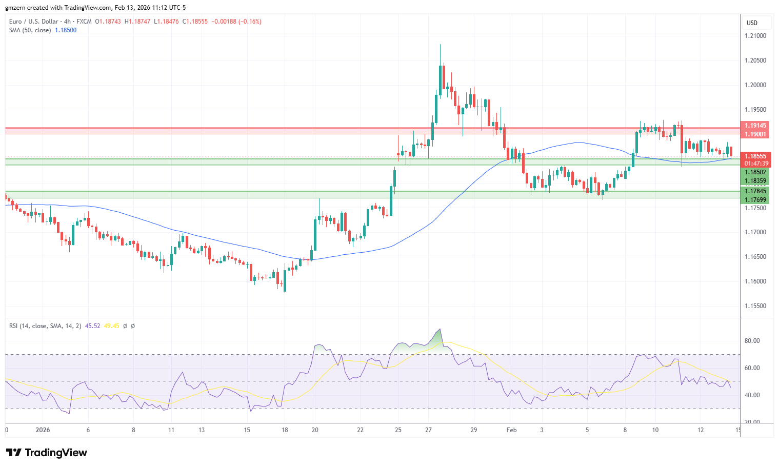 EUR/USD 130226 4h Chart