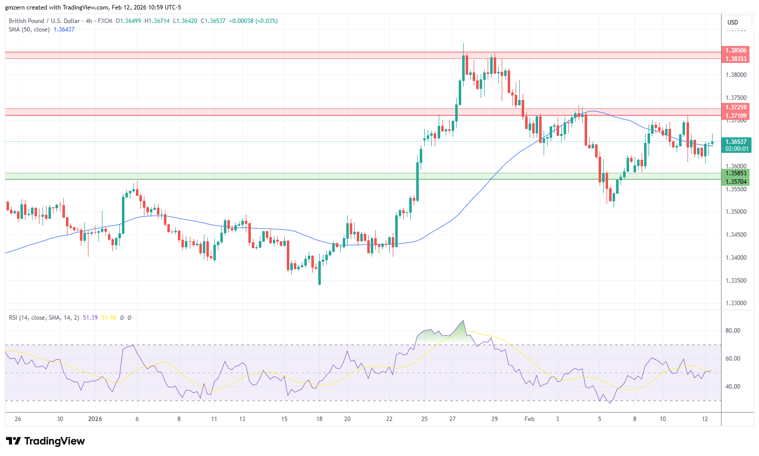 GBP/USD 120226 4h Chart