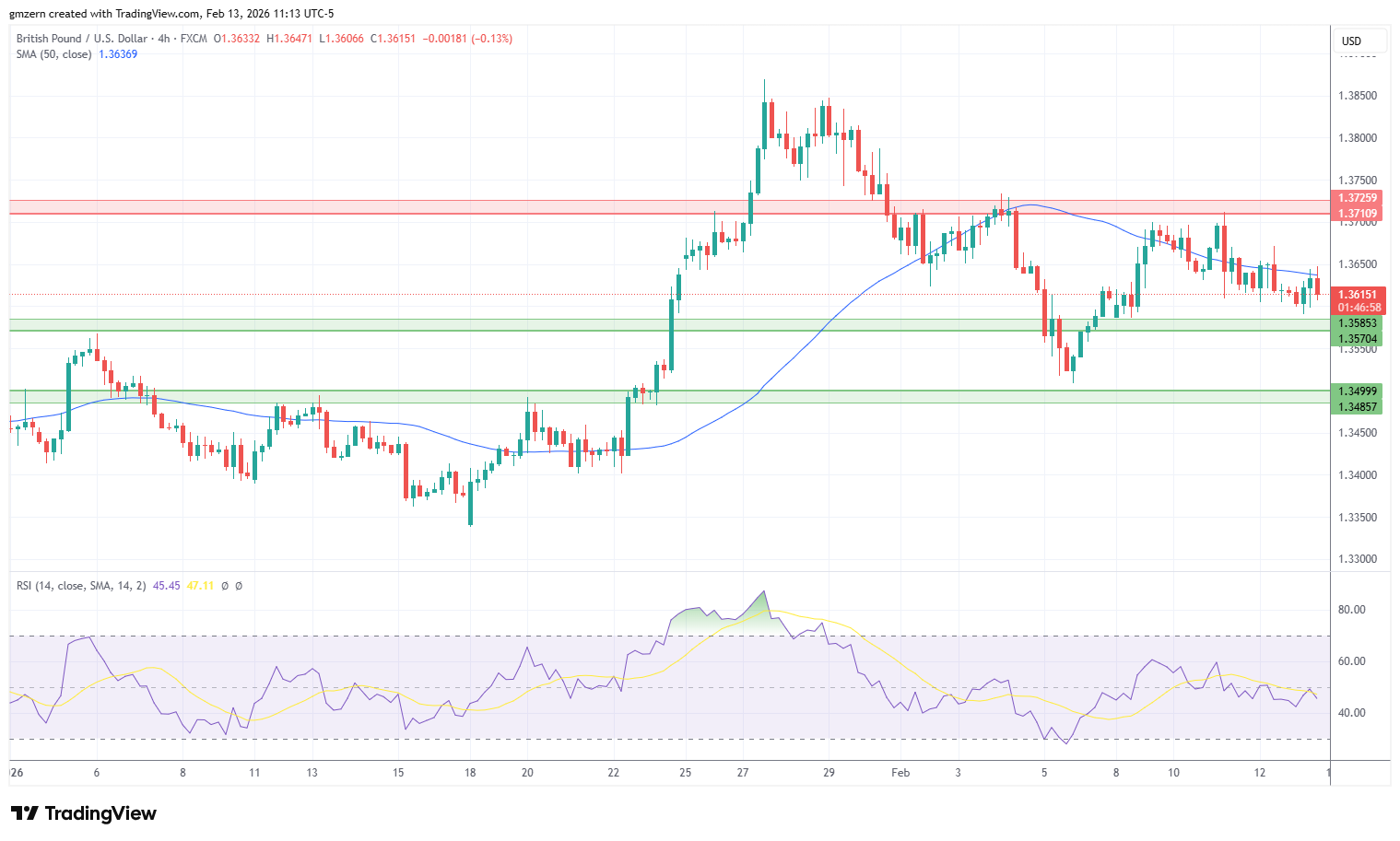 GBP/USD 130226 4h Chart