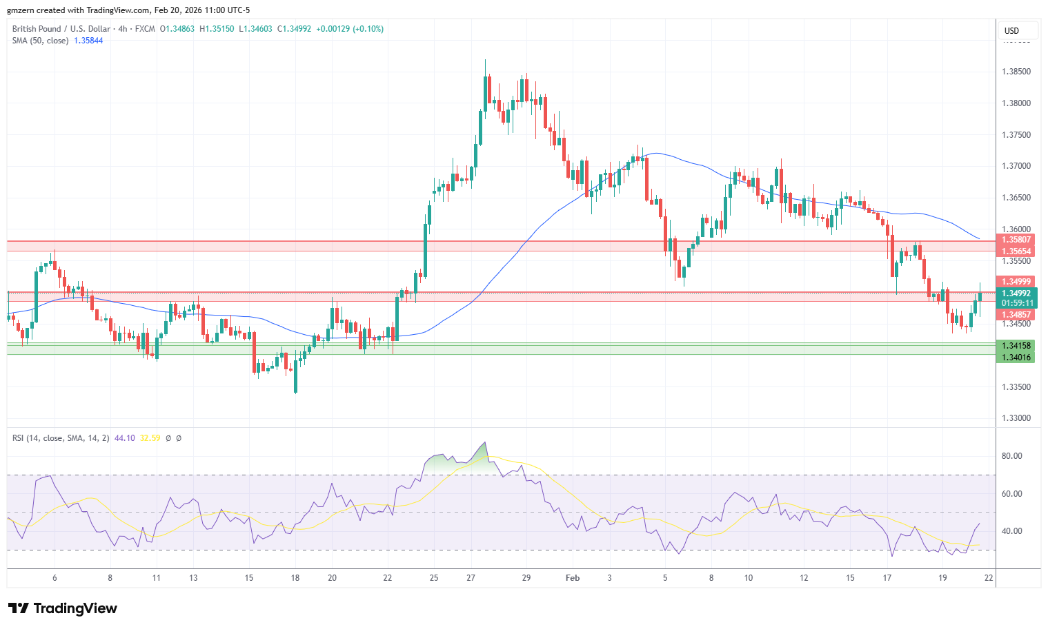 GBP/USD 200226 4h Chart
