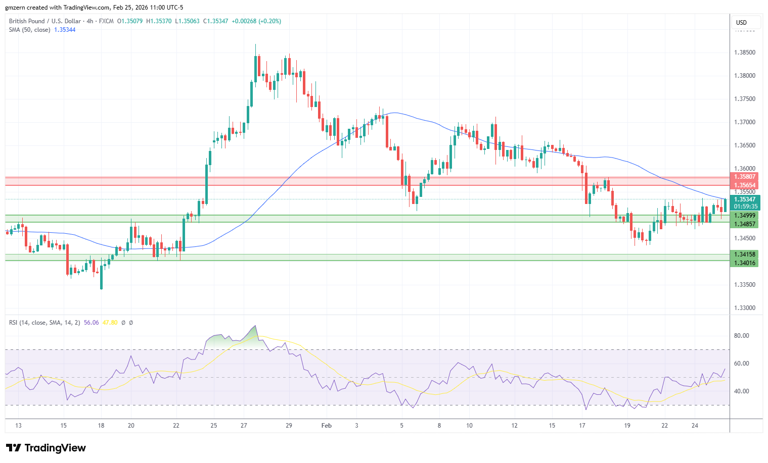 GBP/USD 250226 4h Chart