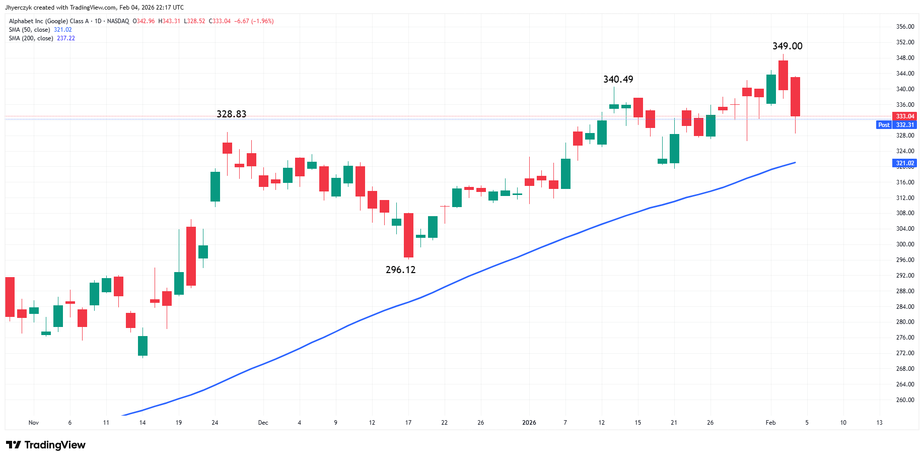 Alphabet, Inc Analysis