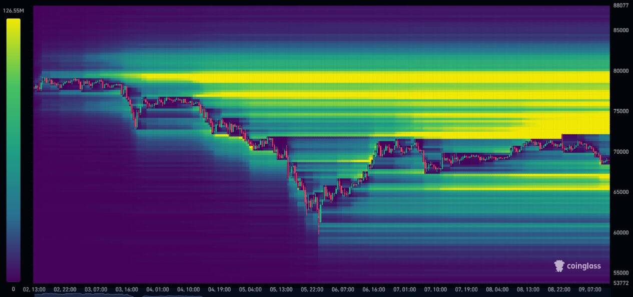 Heatmap delle liquidazioni BTC/USDT su Binance