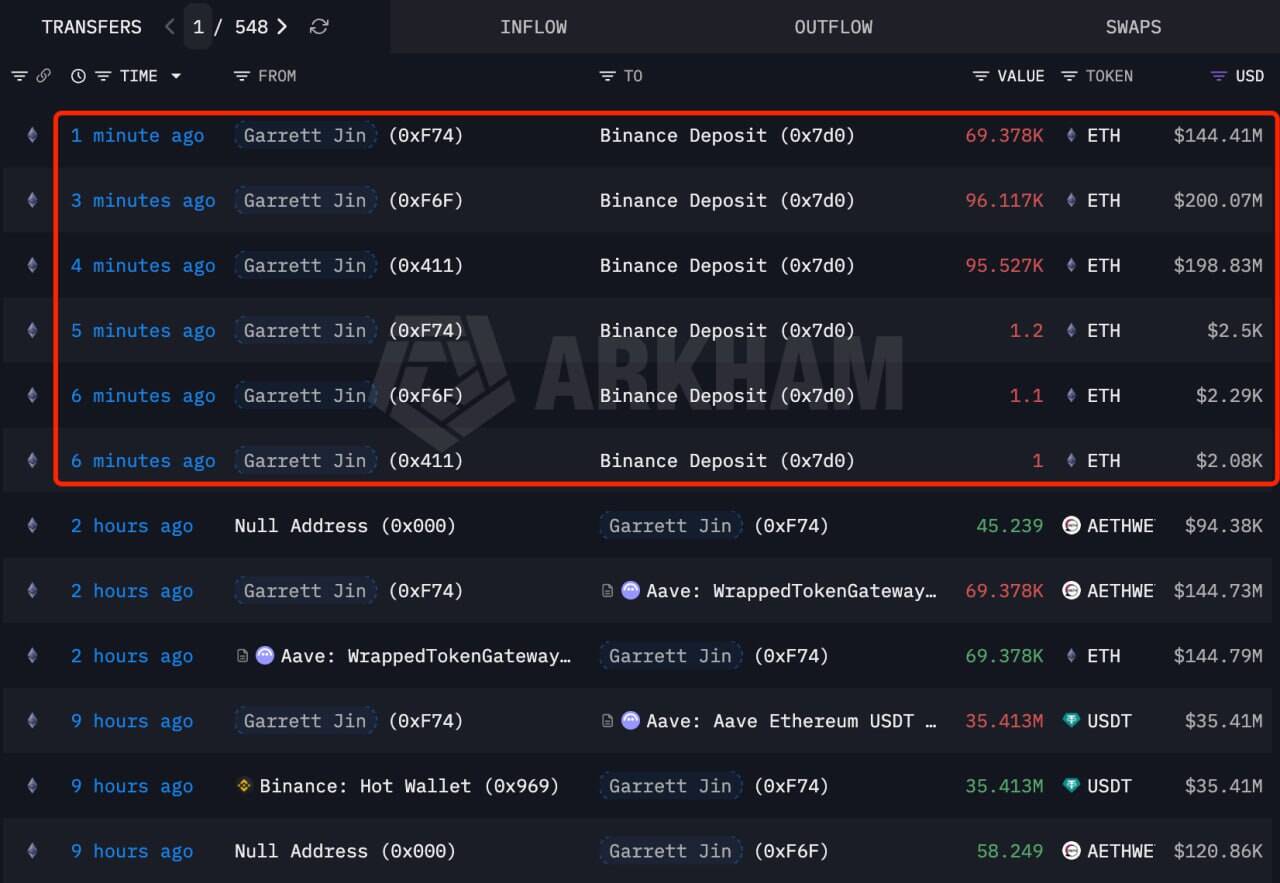 Ethereum transfers from Garrett Jin's wallets