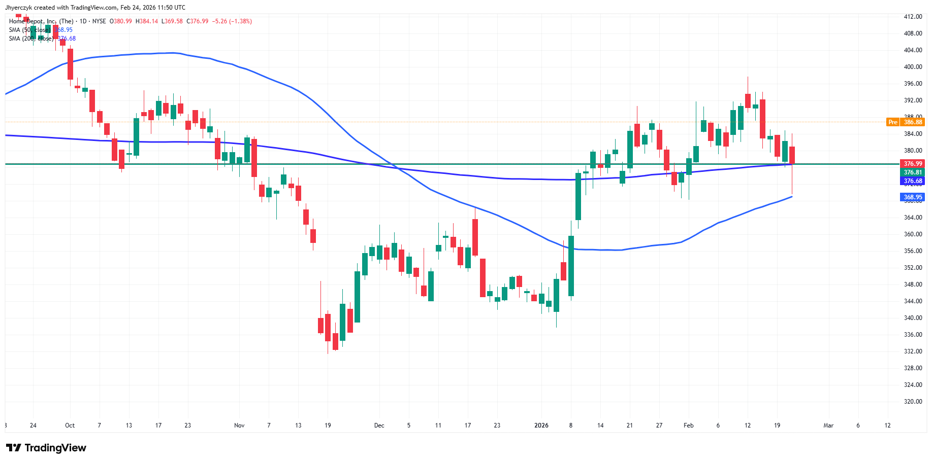 Home Depot, Inc Analysis