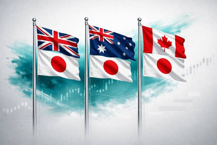 GBP/JPY, AUD/JPY and CAD/JPY Forecast – Yen Gives Back Initial Gains on Wednesday