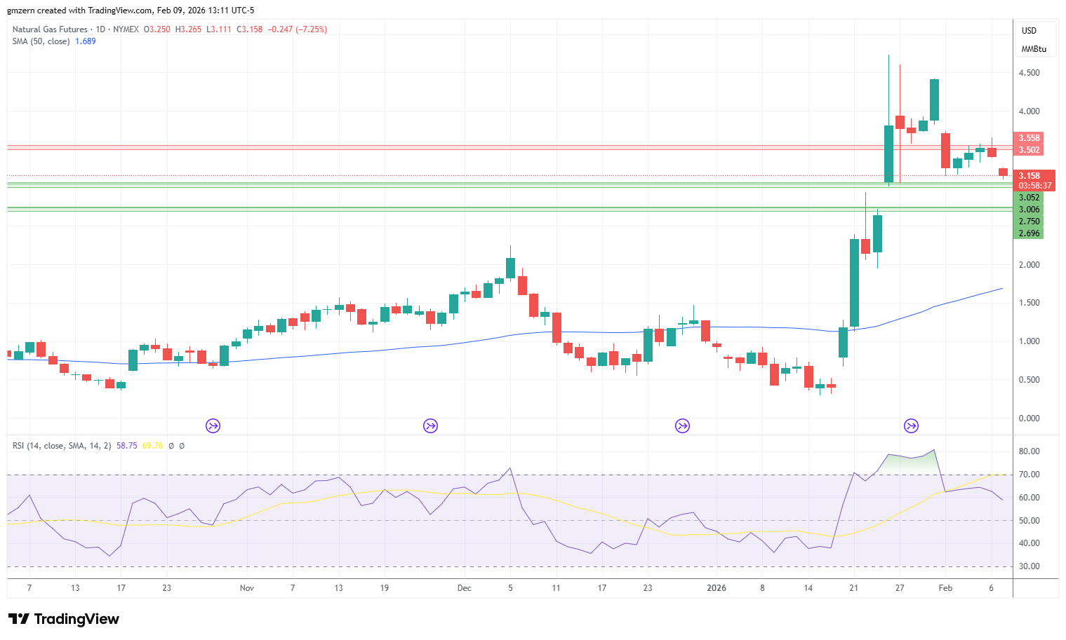 Natural Gas 090226 Daily Chart