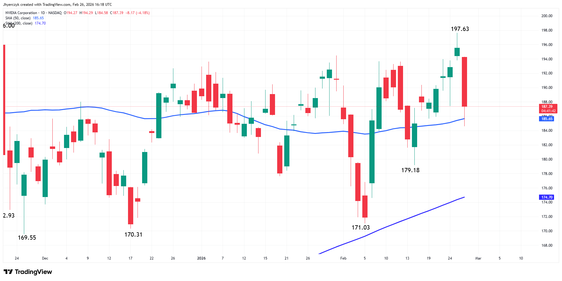 NVIDIA Corporation Analysis