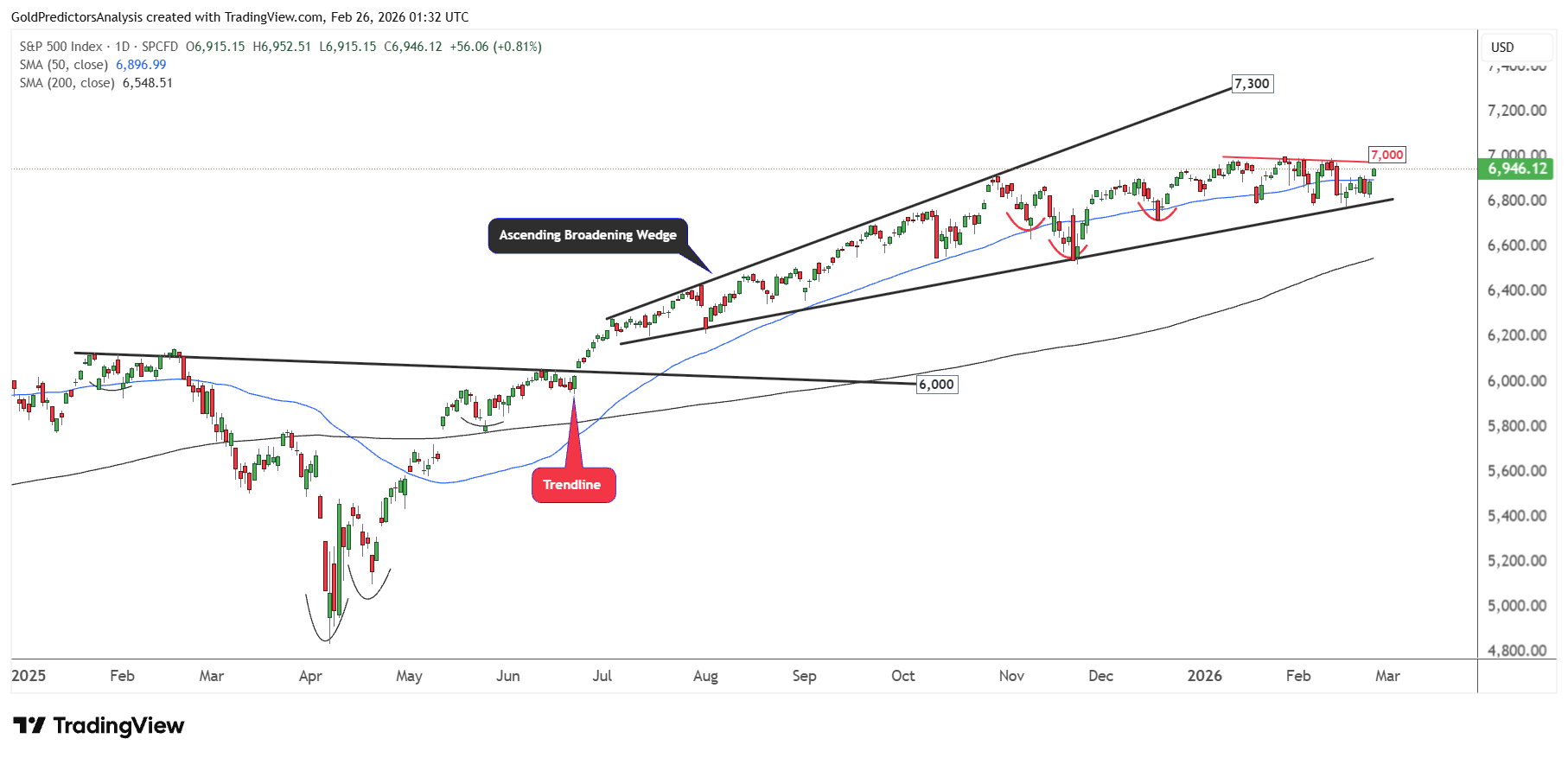 SPX