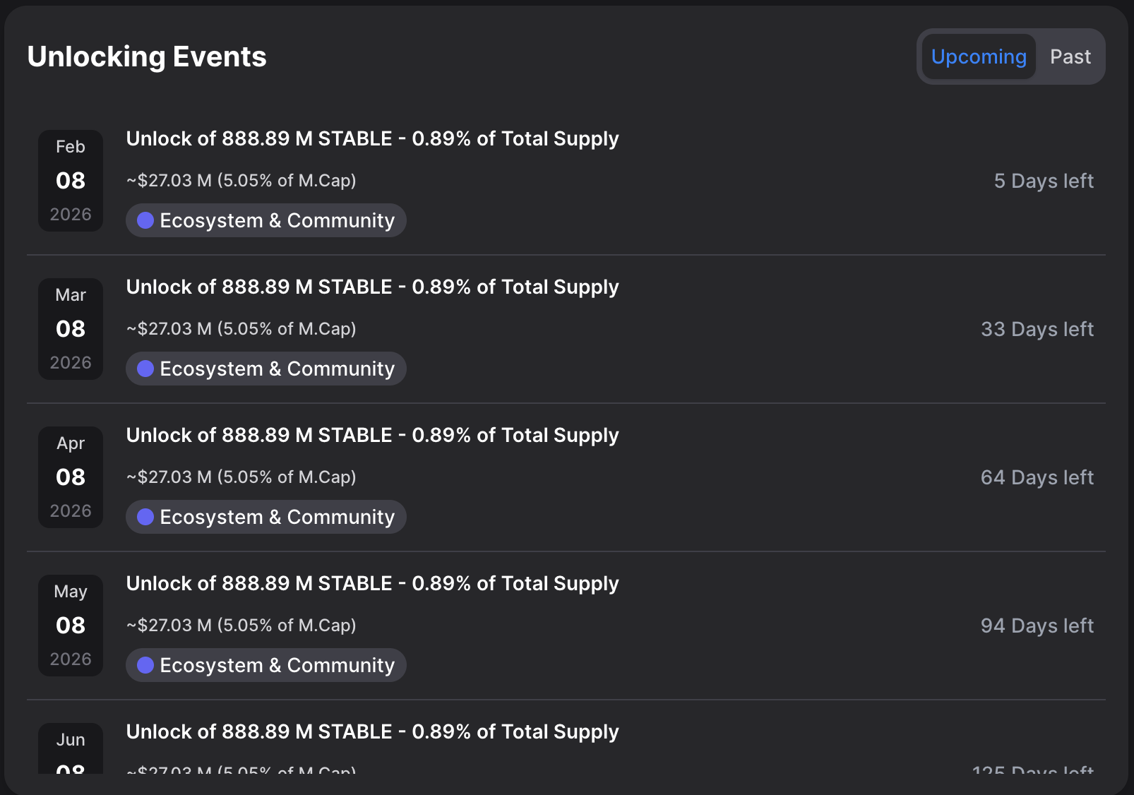 STABLE Crypto token unlocks schedule