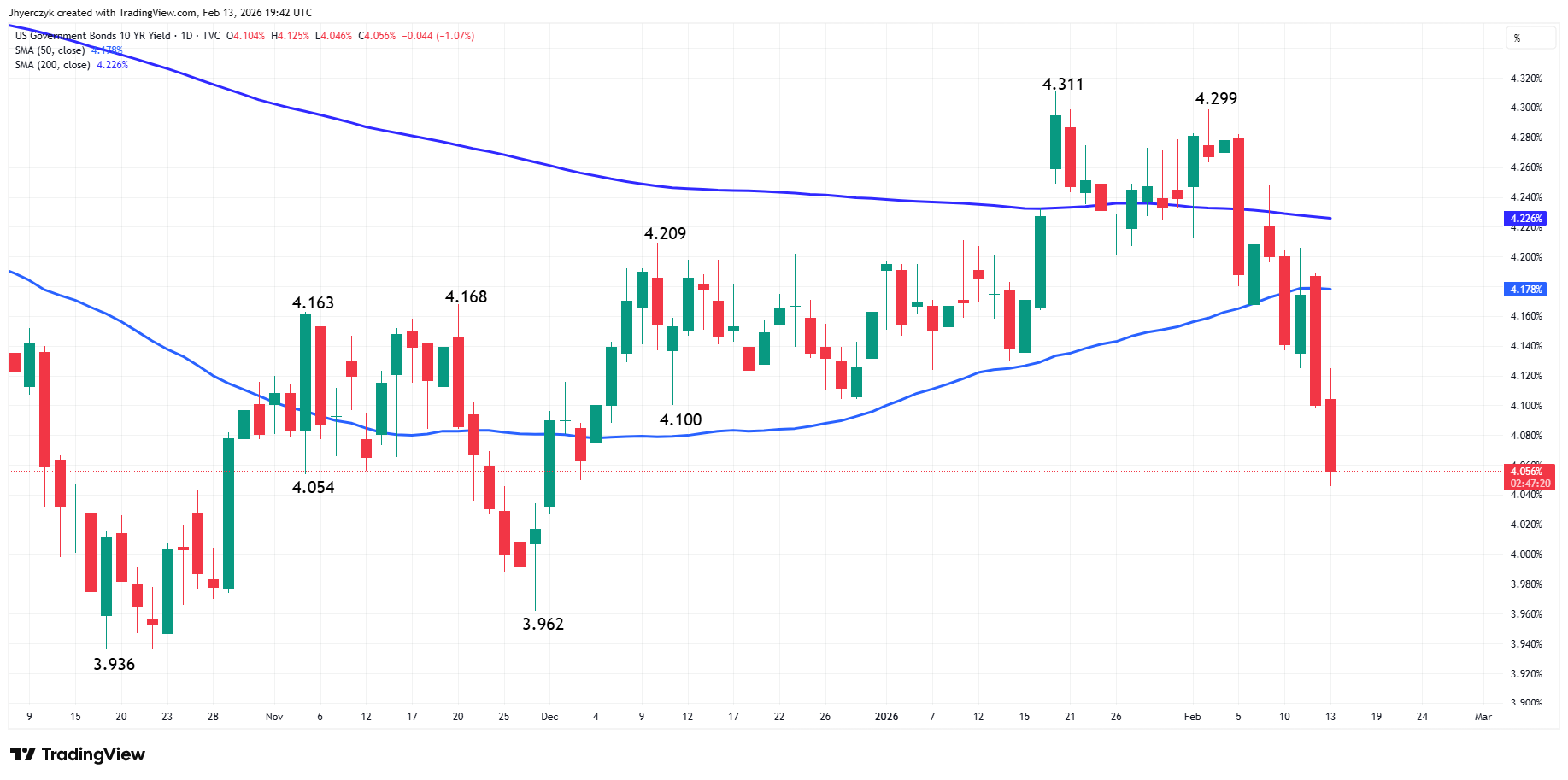 US Dollar Index (DXY) Analysis