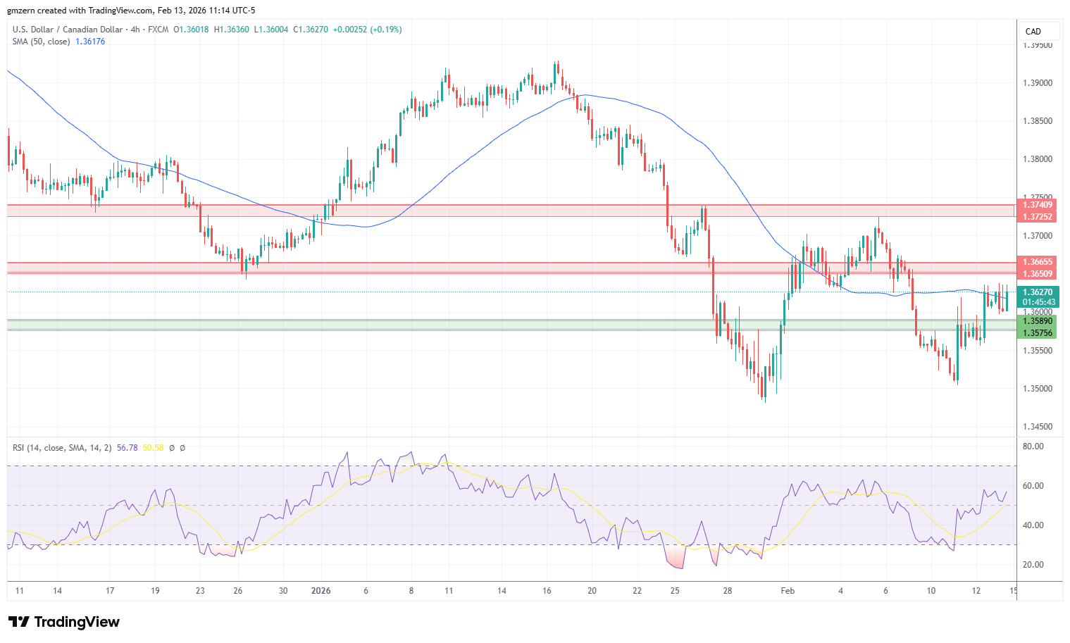 USD/CAD 130226 4h Chart
