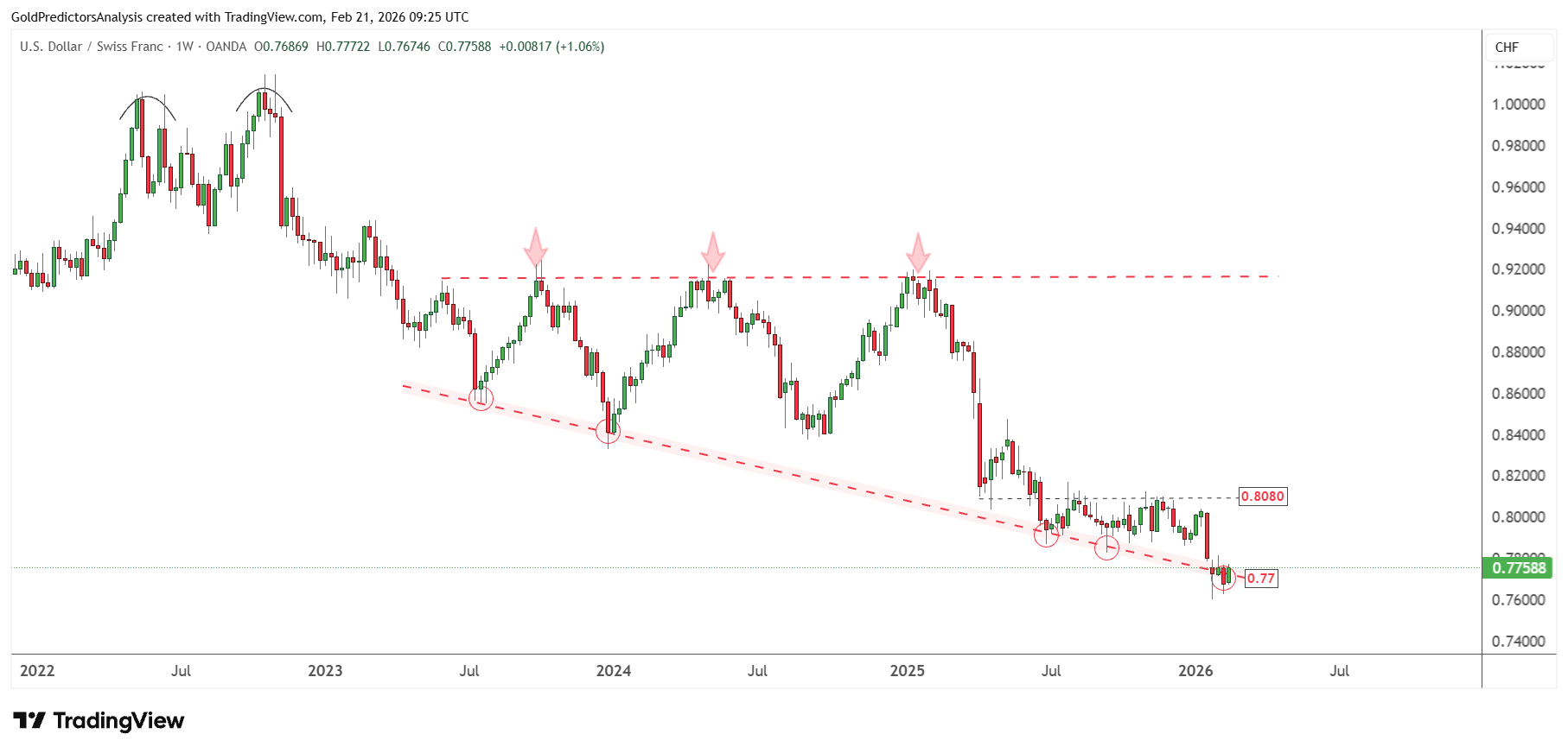 USDCHF