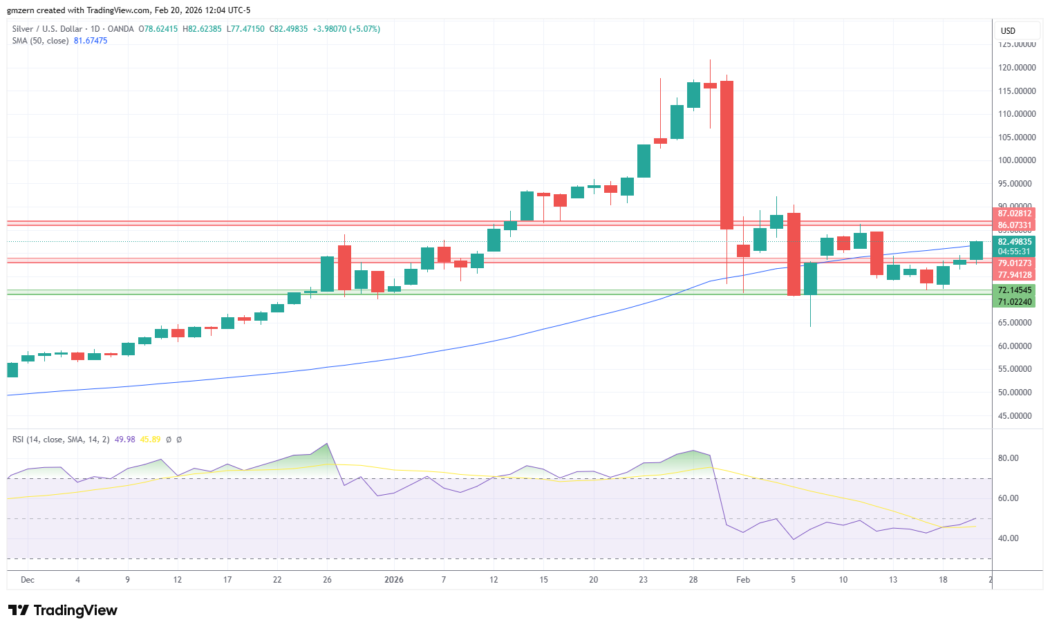 Silver 200226 Daily Chart