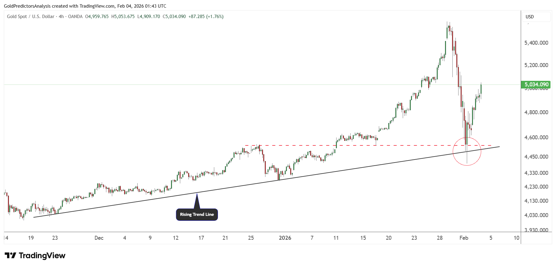 Gold 4 Hour