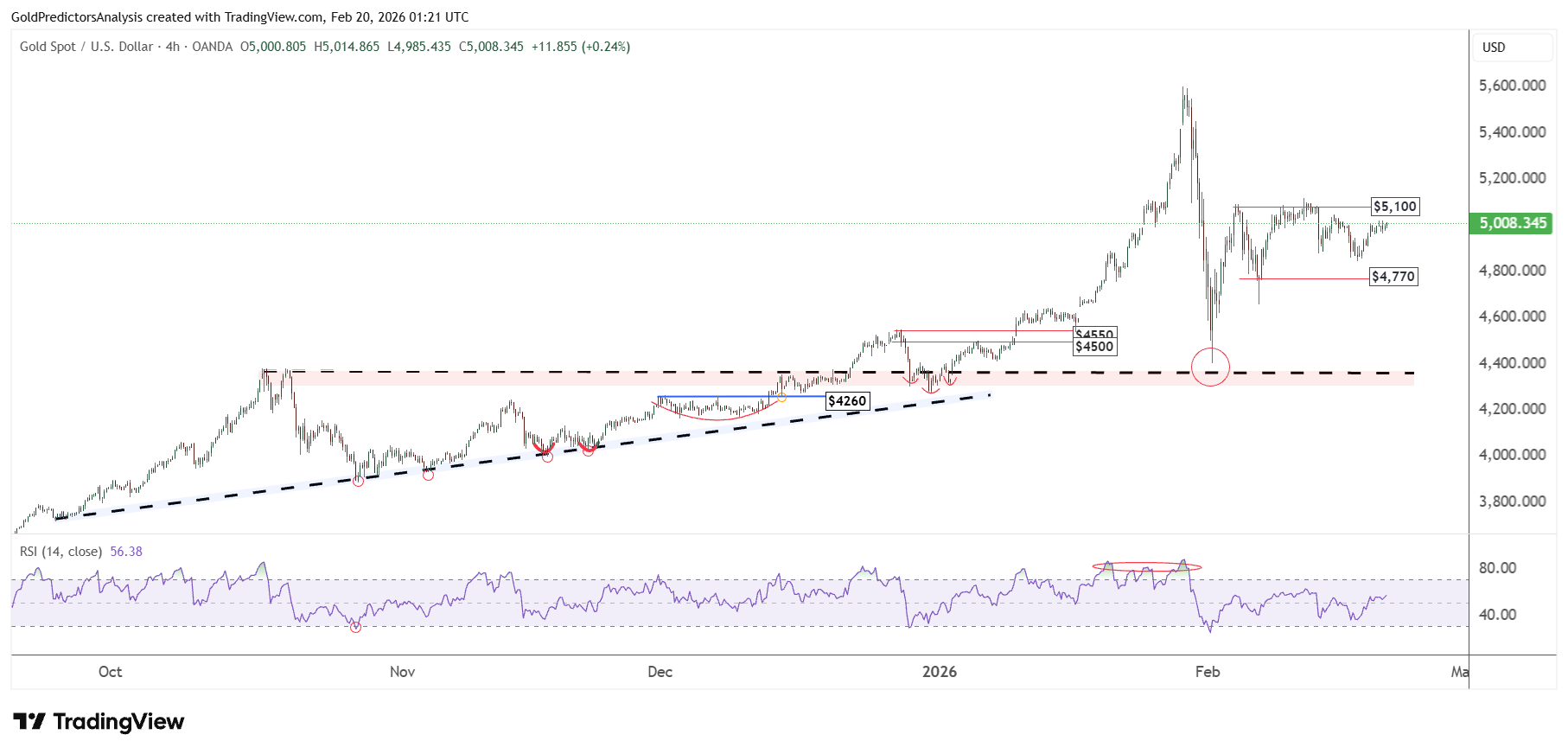 Gold 4 Hour
