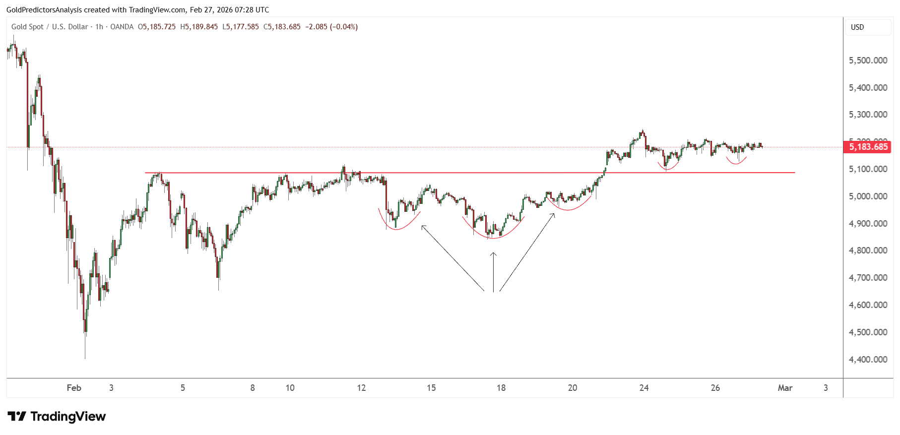 Gold 4 Hour