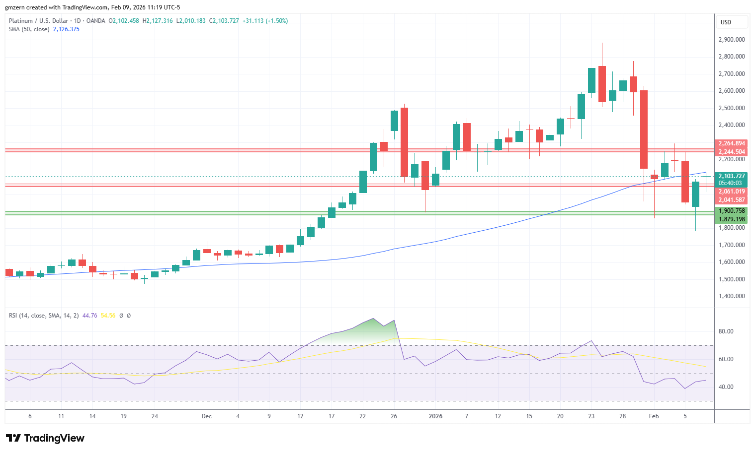 Platinum 090226 Daily Chart