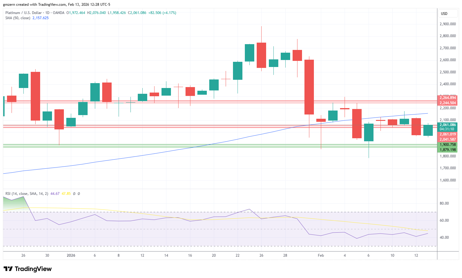 Platinum 130226 Daily Chart