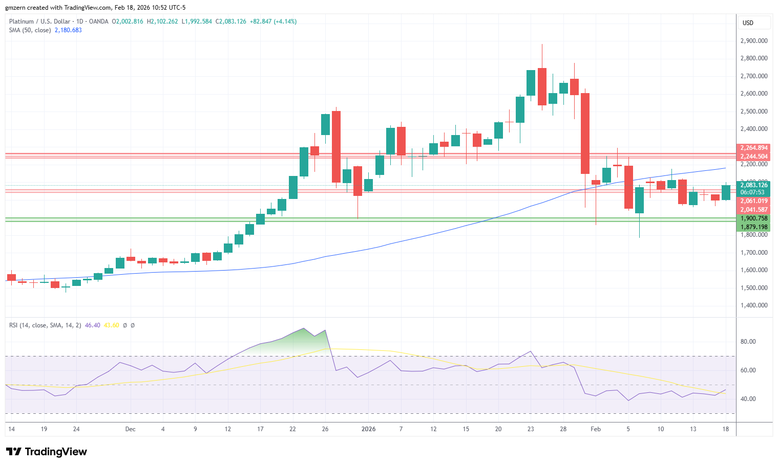 Platinum 180226 Daily Chart