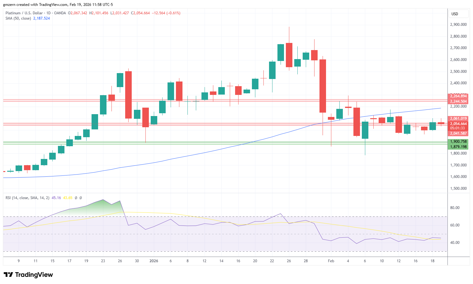 Platinum 190226 Daily Chart