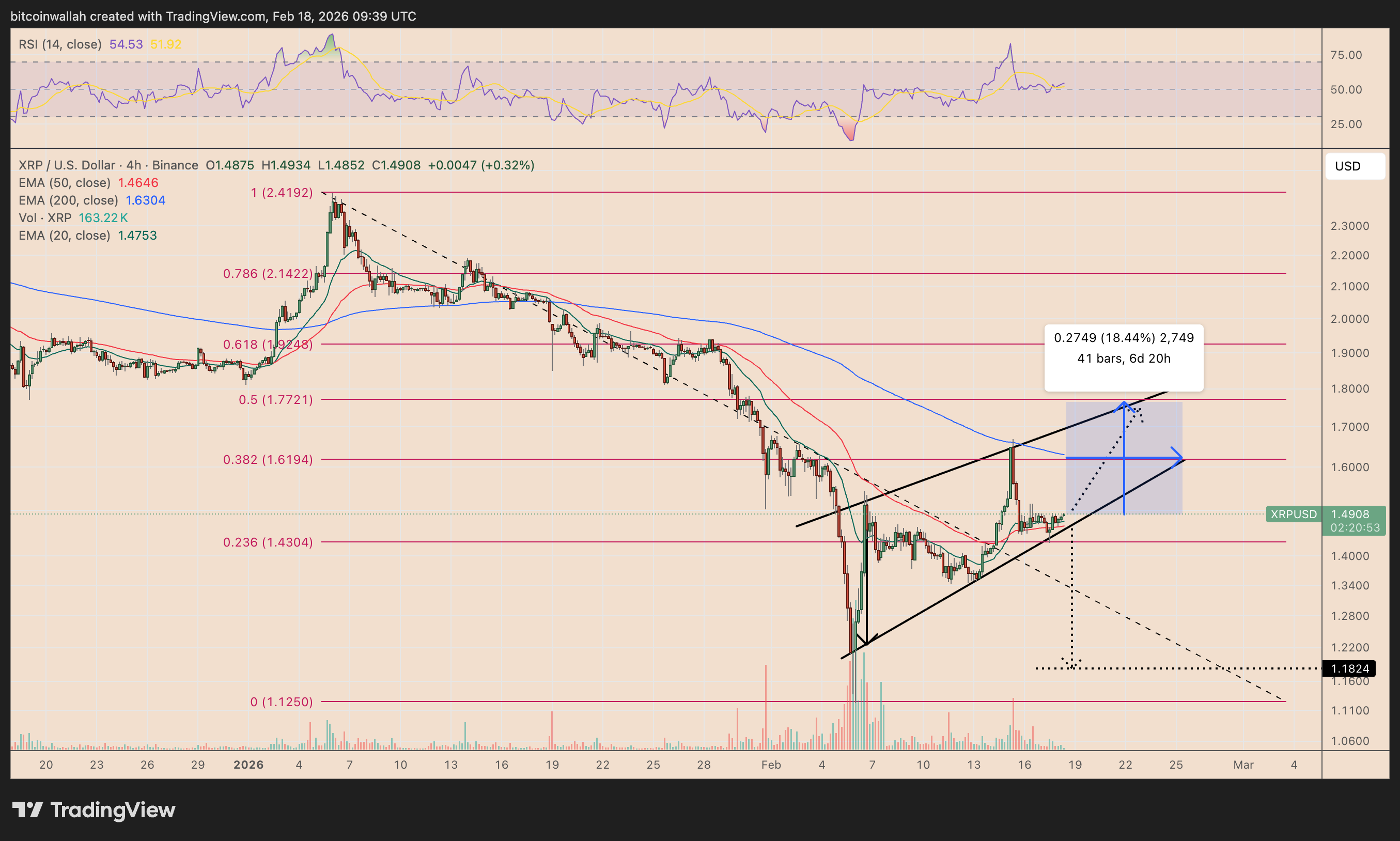 XRP/USD four-hour price chart