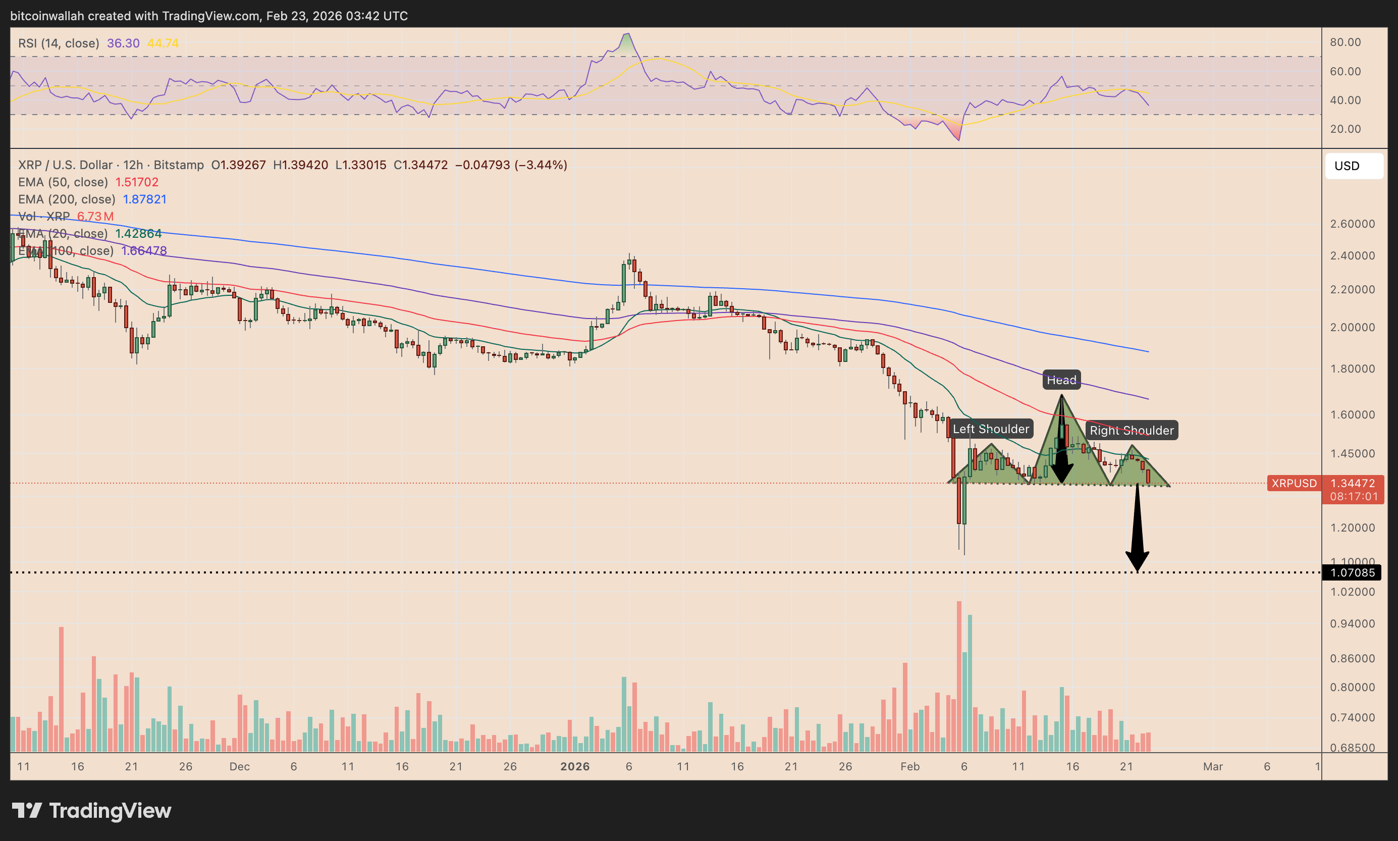 XRP/USD 12-hour price chart