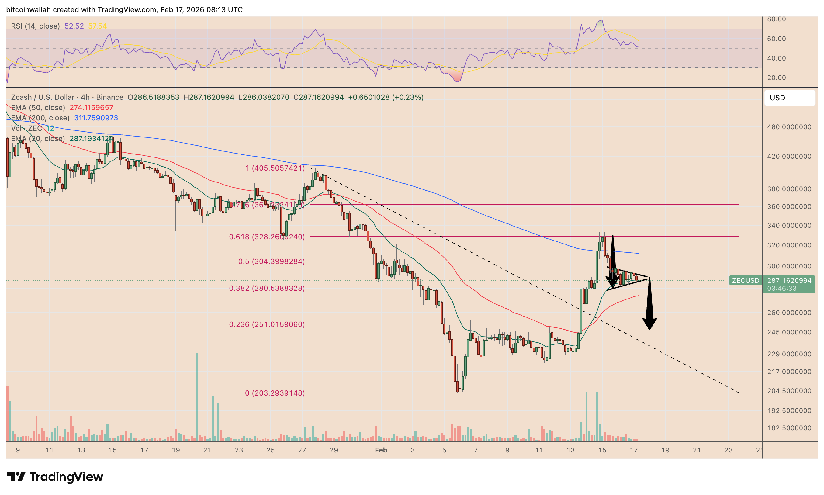 ZEC/USD four-hour price chart