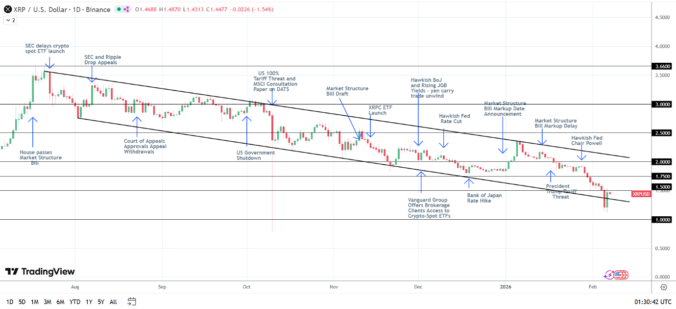 XRP bullish structure intact.