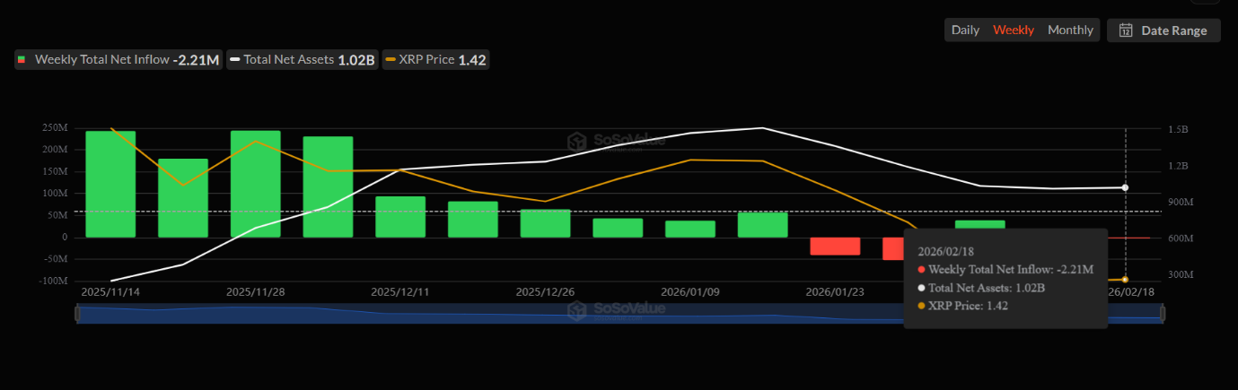 XRP at risk of weekly outflows