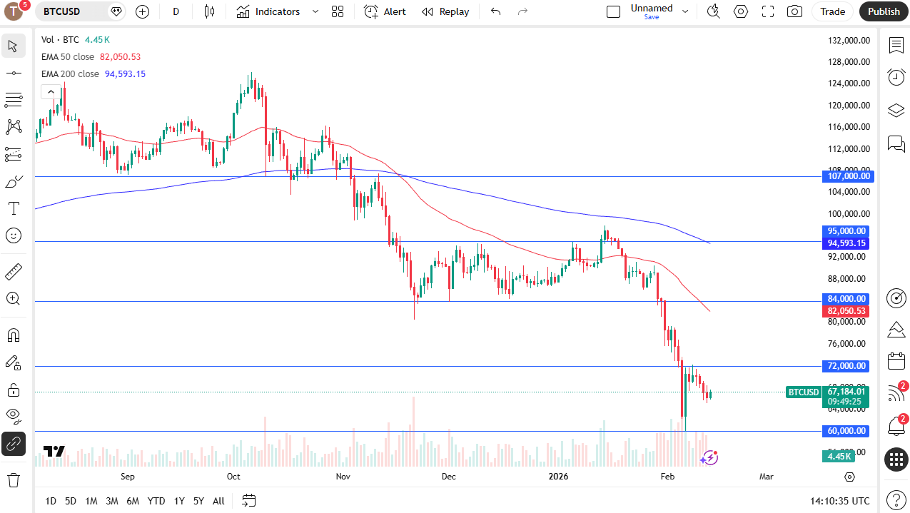 BTC/SD daily candlestick chart.