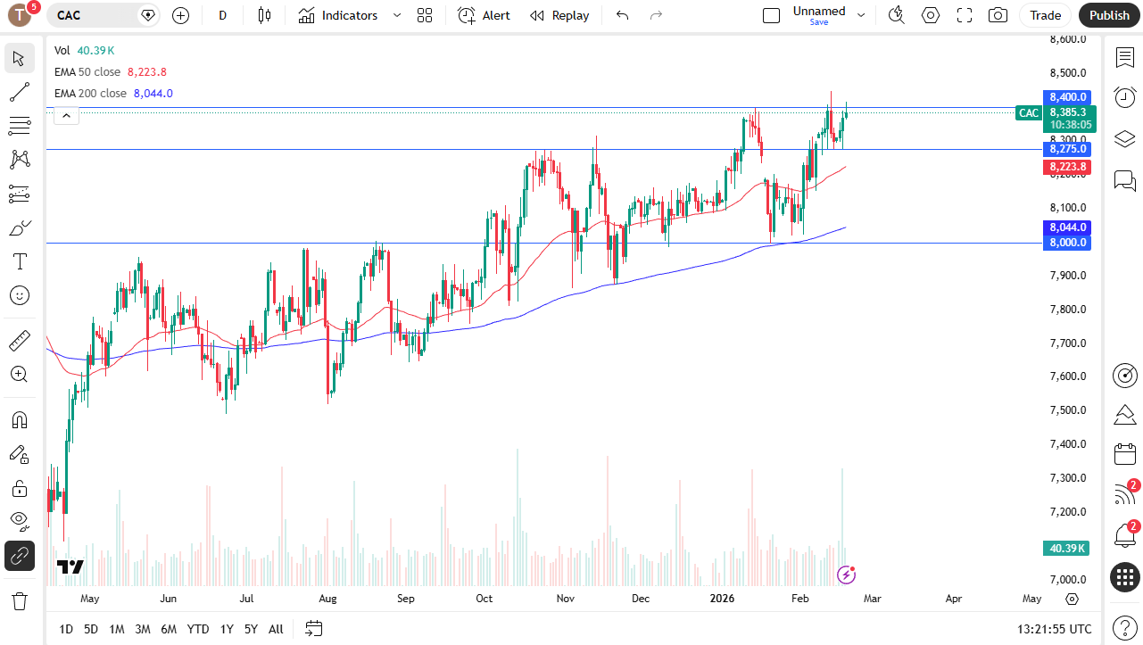 CAC 40 daily candlestick chart.