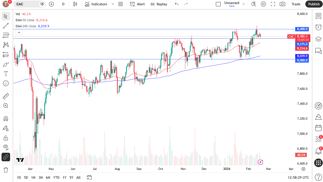 CAC daily candlestick chart. 