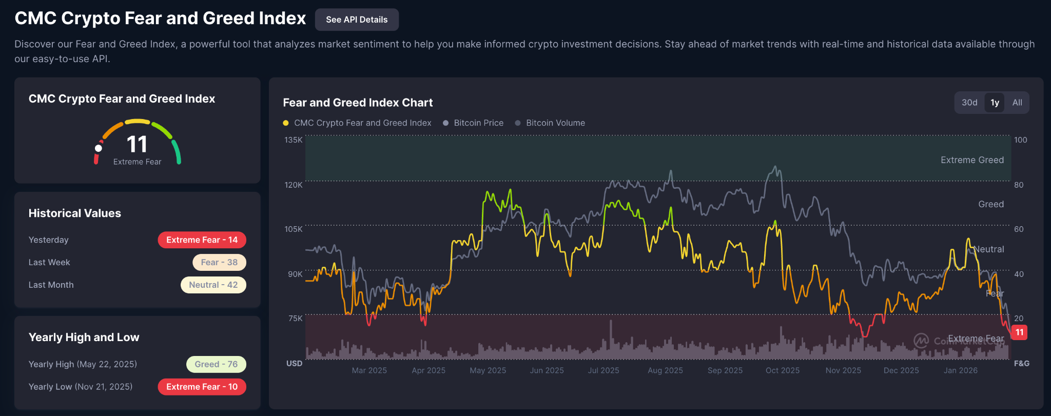 indice fear and greed crypto