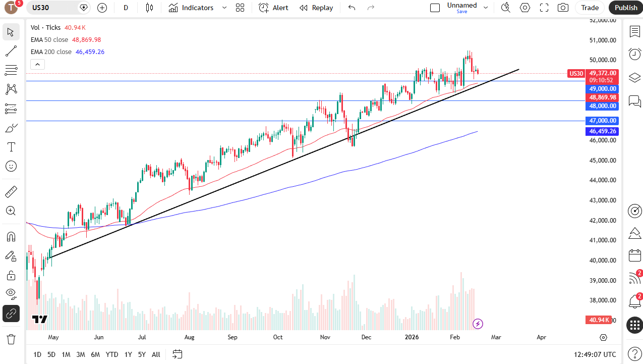 Dow Jones 30 daily candlestick chart.