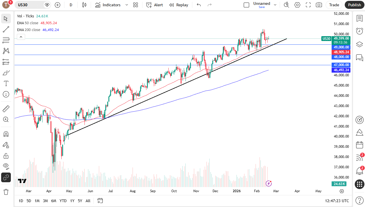 Dow Jones 30 daily candlestick chart.