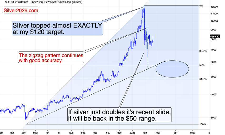 Silver price daily chart.