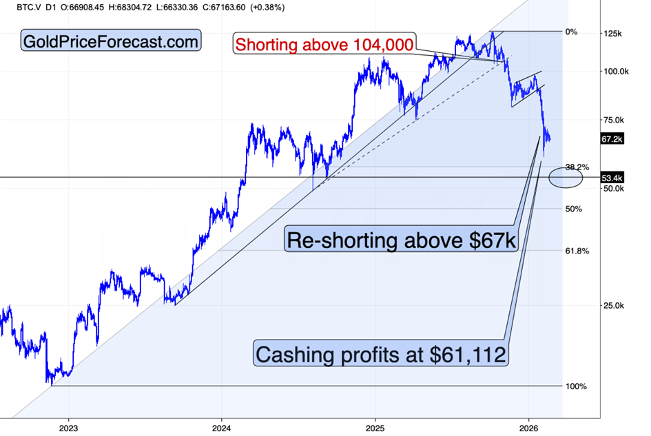 Fibonacci’s 61.8% in Gold - Third Time Not-So-Lucky - Image 4