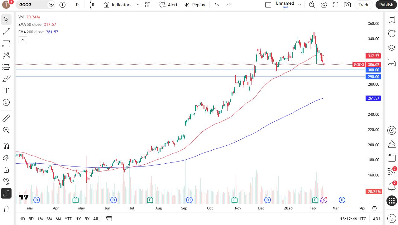 Google daily candlestick chart. 