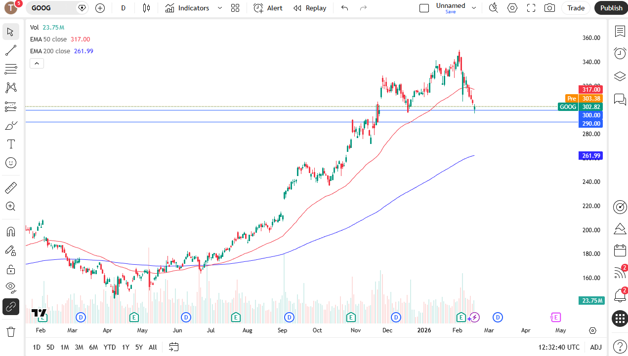 Google daily candlestick chart. 