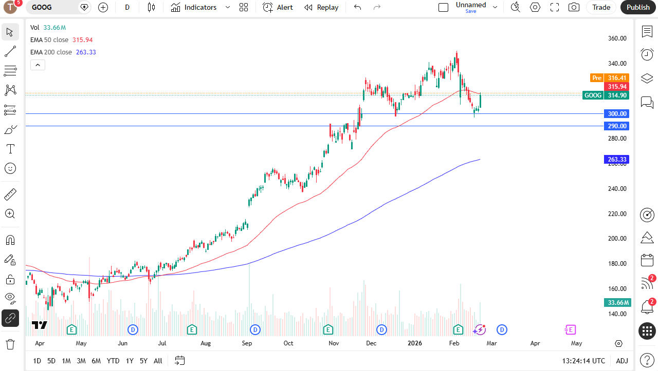 Google daily candlestick chart.