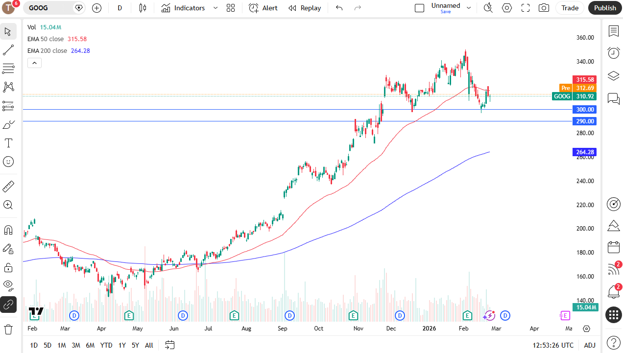 Google daily candlestick chart. 